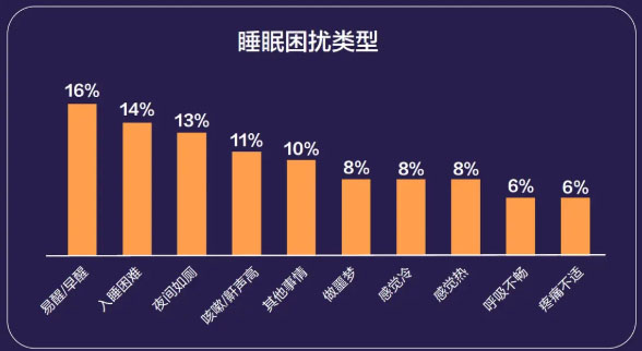 动起来，睡更香！科学揭秘运动如何击败失眠
